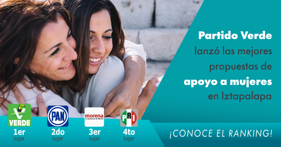 Ranking de las mejores propuestas de apoyo a mujeres en Iztapalapa